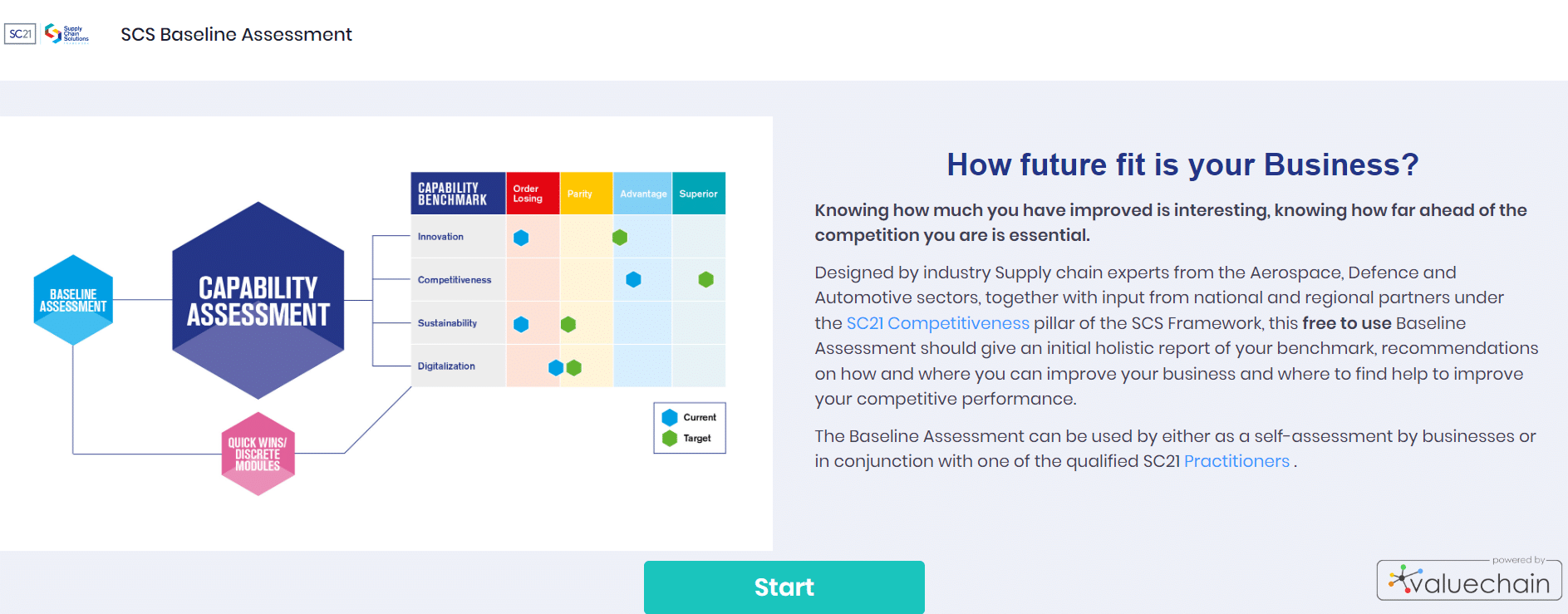 SC21 Competitiveness launches new Baseline Assessment Tool - SCS Framework